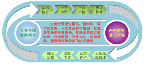 智慧水资源管理系统解决方案 从监测到调控的全链条管理实践